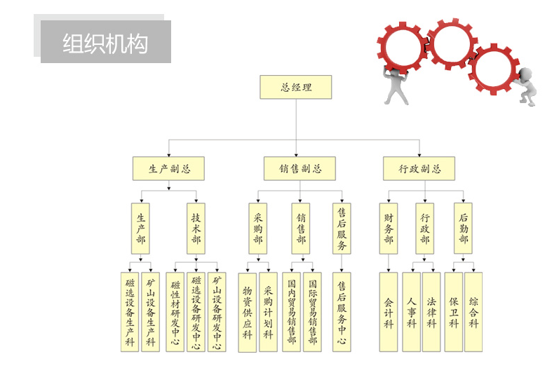 組織機構(gòu).png